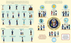 Alternative view 3 of The White House: A Meet the Nation's Capital Book