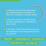 Alternative view 2 of The 5 Resets: Rewire Your Brain and Body for Less Stress and More Resilience