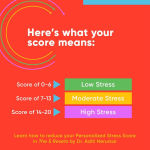 Alternative view 5 of The 5 Resets: Rewire Your Brain and Body for Less Stress and More Resilience