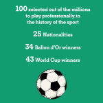 Alternative view 3 of The Soccer 100