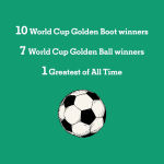 Alternative view 4 of The Soccer 100