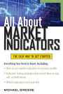 All About Market Indicators