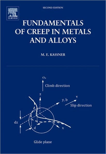 Fundamentals of Creep in Metals and Alloys