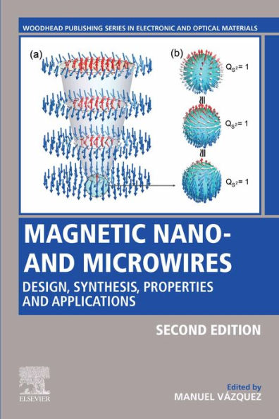 Magnetic Nano- and Microwires: Design, Synthesis, Properties and Applications