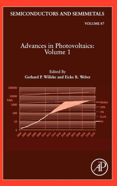 Advances in Photovoltaics: Part 1