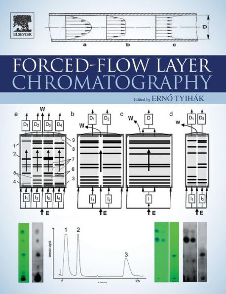 Forced-Flow Layer Chromatography