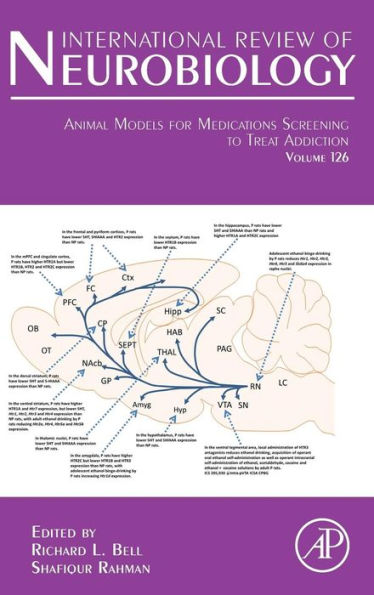 Animal Models for Medications Screening to Treat Addiction