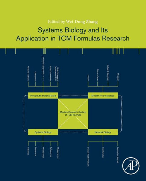 Systems Biology and Its Application in TCM Formulas Research