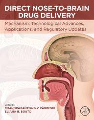 Title: Direct Nose-to-Brain Drug Delivery: Mechanism, Technological Advances, Applications, and Regulatory Updates, Author: Chandrakantsing Pardeshi