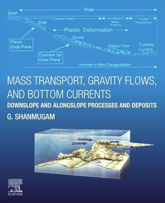 Mass Transport, Gravity Flows, and Bottom Currents: Downslope Alongslope Processes Deposits