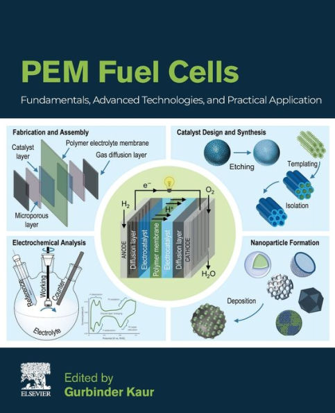 PEM Fuel Cells: Fundamentals, Advanced Technologies, and Practical Application
