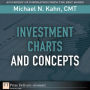 Investment Charts and Concepts