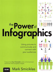Title: Power of Infographics, The: Using Pictures to Communicate and Connect With Your Audiences, Author: Mark Smiciklas