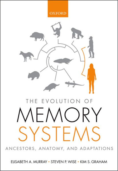 The Evolution of Memory Systems: Ancestors, Anatomy, and Adaptations