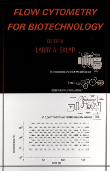 Flow Cytometry for Biotechnology