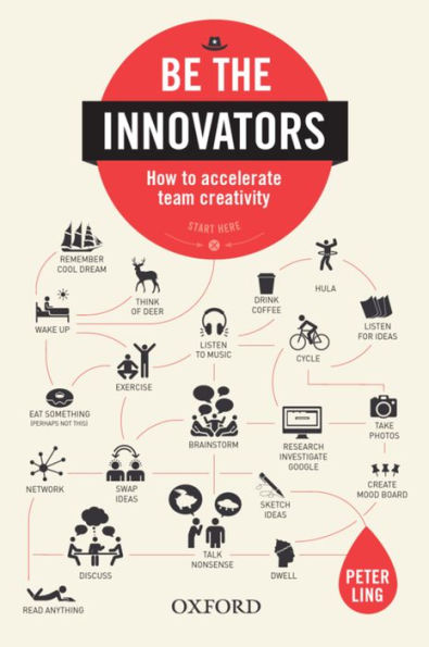 Be the Innovators: How to Accelerate Team Creativity