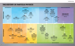 Alternative view 2 of Particle Physics Brick by Brick: Atomic and Subatomic Physics Explained... in LEGO