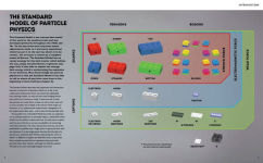 Alternative view 3 of Particle Physics Brick by Brick: Atomic and Subatomic Physics Explained... in LEGO