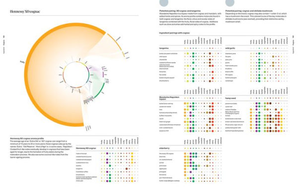 The Art and Science of Foodpairing: 10,000 flavour matches that will transform the way you eat