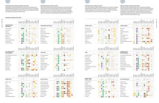 Alternative view 13 of The Art and Science of Foodpairing: 10,000 flavour matches that will transform the way you eat