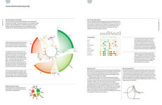 Alternative view 15 of The Art and Science of Foodpairing: 10,000 flavour matches that will transform the way you eat