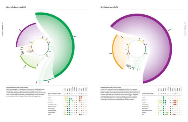 The Art and Science of Foodpairing: 10,000 flavour matches that will transform the way you eat