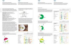 Alternative view 21 of The Art and Science of Foodpairing: 10,000 flavour matches that will transform the way you eat