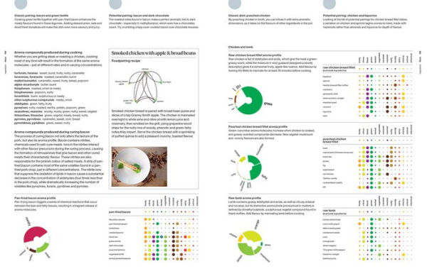 The Art and Science of Foodpairing: 10,000 flavour matches that will transform the way you eat