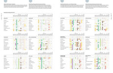 Alternative view 22 of The Art and Science of Foodpairing: 10,000 flavour matches that will transform the way you eat