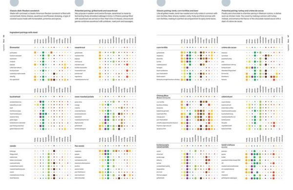 The Art and Science of Foodpairing: 10,000 flavour matches that will transform the way you eat