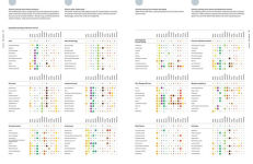 Alternative view 23 of The Art and Science of Foodpairing: 10,000 flavour matches that will transform the way you eat