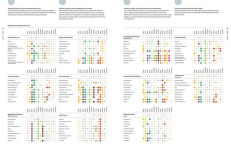 Alternative view 24 of The Art and Science of Foodpairing: 10,000 flavour matches that will transform the way you eat