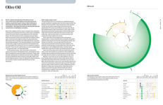 Alternative view 25 of The Art and Science of Foodpairing: 10,000 flavour matches that will transform the way you eat