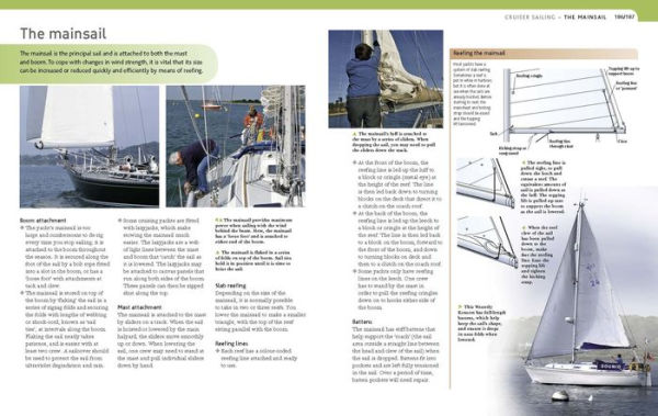 Plain Sailing: Learning to See LIke a Sailor: A Manual of Sail