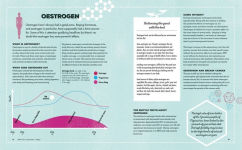 Alternative view 2 of Meet Your Hormones: Discover the Hidden World of the Chemical Messengers in Your Body