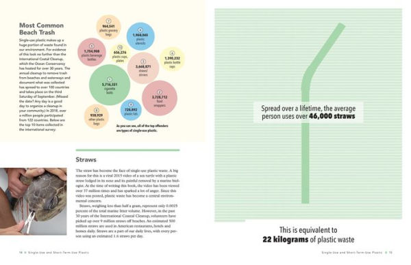 Your Plastic Footprint: The Facts About Plastic Pollution and What You Can Do to Reduce Your Footprint