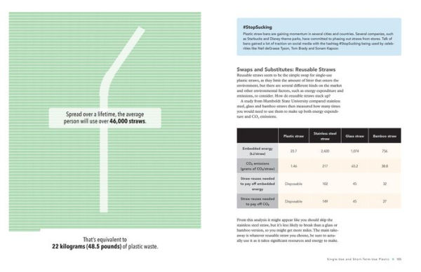 Your Plastic Footprint: The Facts About Plastic Pollution and What You Can Do to Reduce Your Footprint