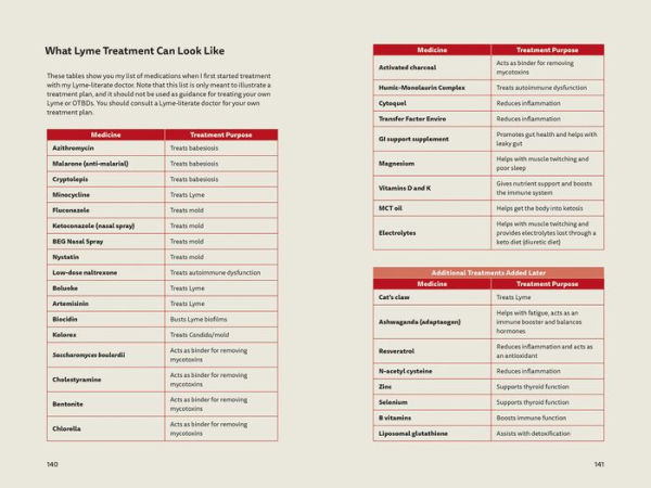 Lyme Disease, Ticks and You: A Guide to Navigating Tick Bites, Lyme Disease and Other Tick-Borne Infections