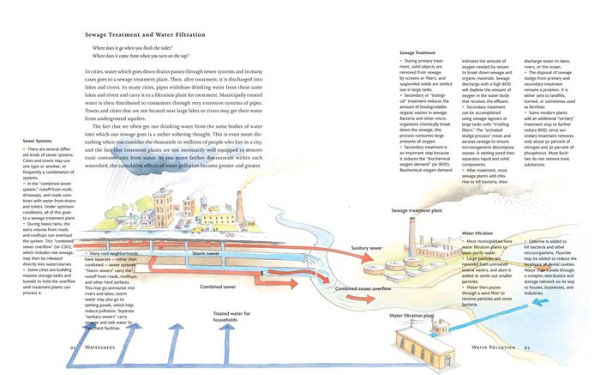 Watersheds: A Practical Handbook for Healthy Water