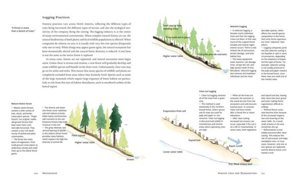 Watersheds: A Practical Handbook for Healthy Water