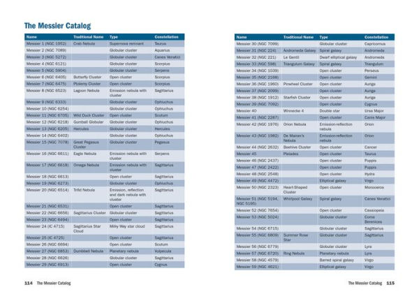 2022 Night Sky Almanac: A Month-by-Month Guide to North America's Skies from the Royal Astronomical Society of Canada