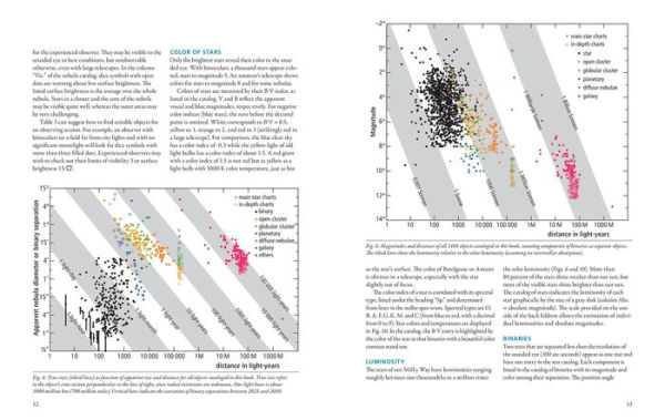 Observer's Sky Atlas: The 500 Best Deep-Sky Objects With Charts and Images