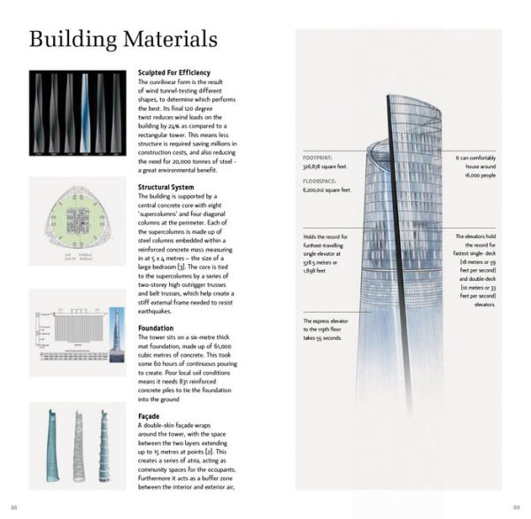 How to Build a Skyscraper