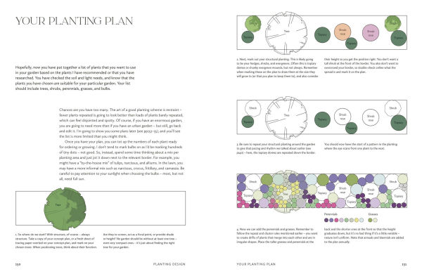 How to Design a Garden: Create and Maintain Your Dream Garden