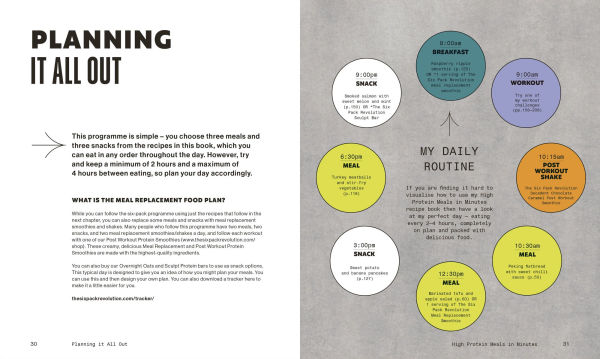 High-Protein Meals Minutes: Eat Your Way to a Six Pack