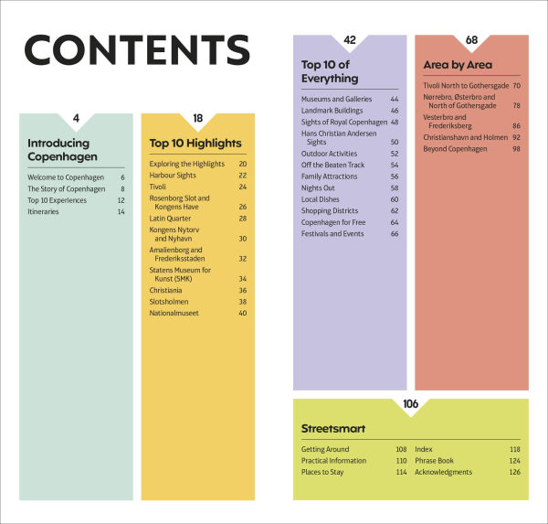 DK Top 10 Copenhagen