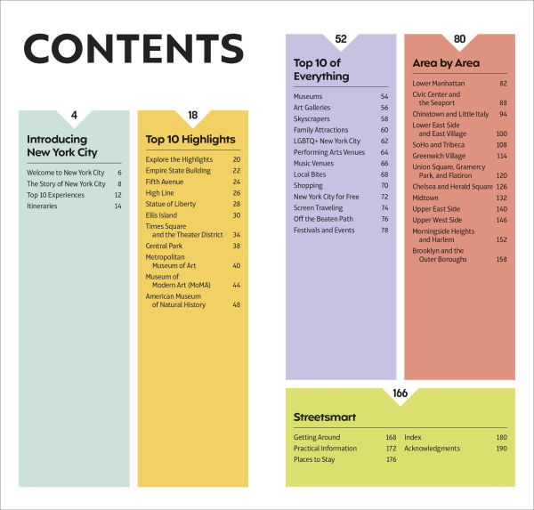 DK Top 10 New York City