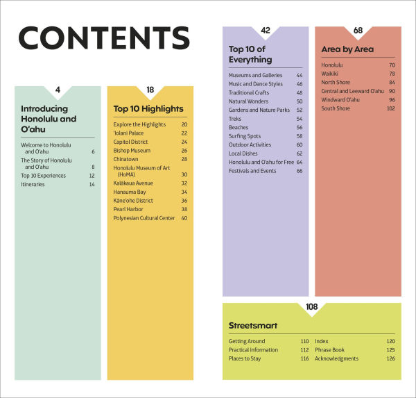 DK Top 10 Honolulu and O'ahu