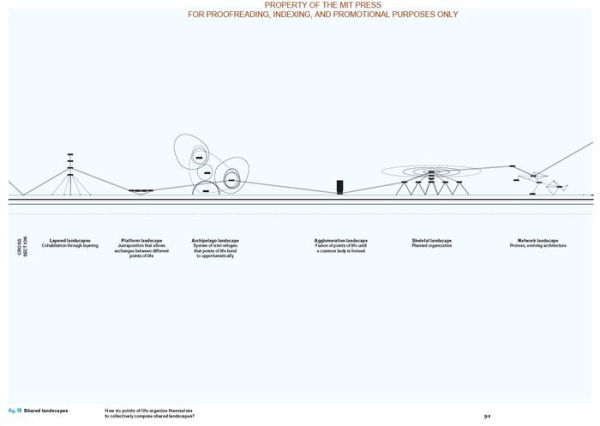 Terra Forma: A Book of Speculative Maps