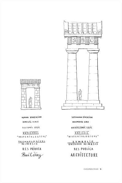 Drawing for Architecture